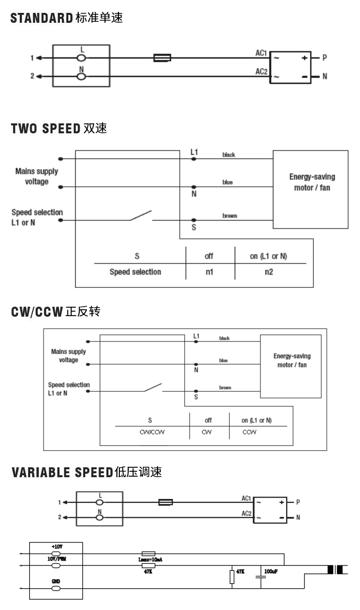 EC91视频成人下载M08控製模式圖